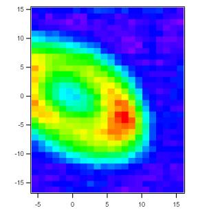 pressures Complex shape across Gaussian EUV intensity distribution of exposure beam is