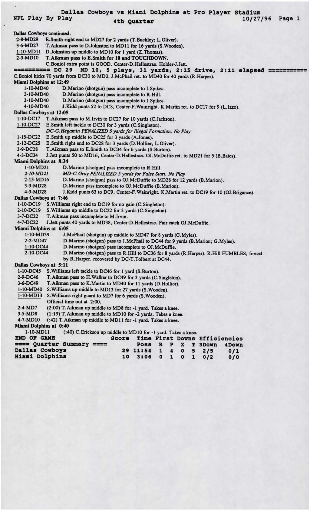 Dallas Cowboys vs Miami Dolphins at Pro Player Stadium 4th Quarter NFL Play By Play 10/27/96 Page 1 Dallas Cowboys continued. 2-8-MD29 E.Smith right end to MD27 for 2 yards (T.Buckley; L.Oliver).