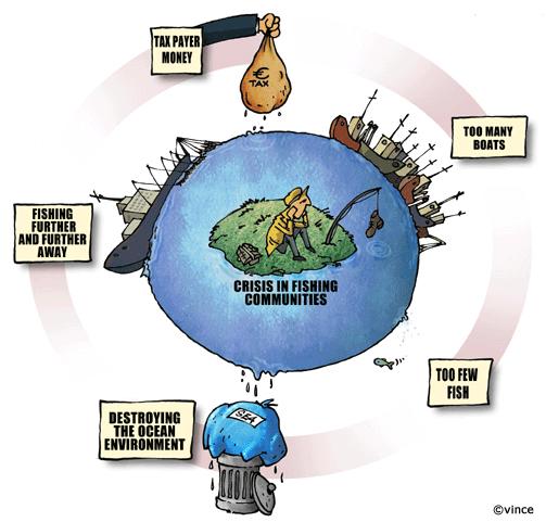 The vicious circle of contemporary fisheries