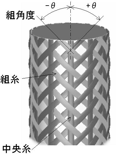 The all fiber bundles are continuously oriented, so that the seamless composite tube can be fabricated with tubular braiding technique.