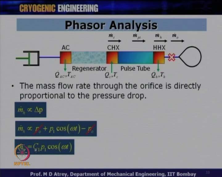 (Refer Slide Time: 43:27) Now, let us understand this in this inline pulse tube, the mass flow rate at the orifice is directly proportional to the mass flow rate to the pressure drop.
