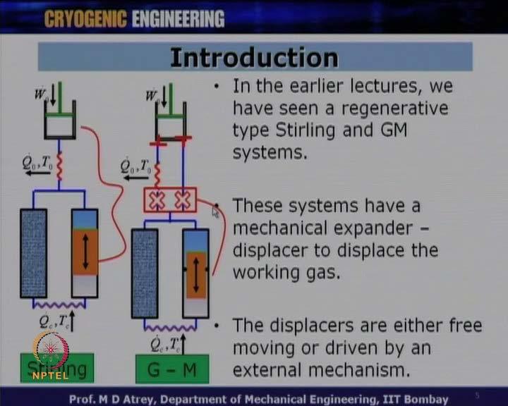 (Refer Slide Time: 03:51) So, in the earlier lecture we have seen a regenerative Cryocooler and of different types let us Stirling type and GM type.