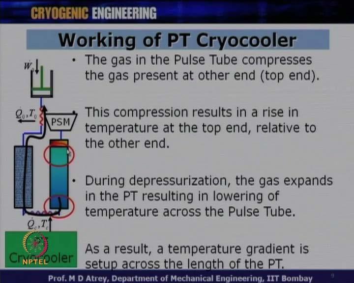 cooling? So, the piston comes down and the pressurization happens the piston goes back and the depressurization happens during pressurization now.