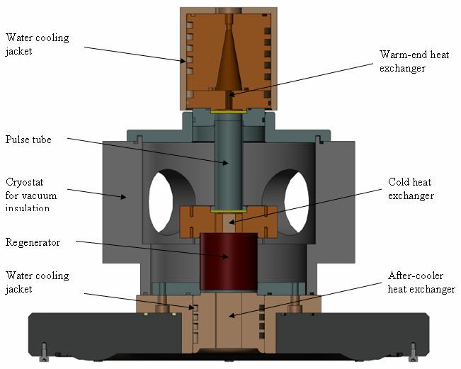 Figure 5.2. Cross-sectional view of the PT2050 Pulse tube. Heat Exchangers The heat exchangers were machined from copper with wire-cut internal fins (Figures 4.3, 5.4 and 5.6).