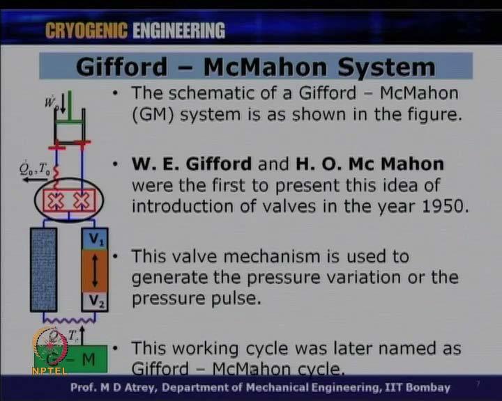 means, during the last lecture, we concentrated on this type. And in this lecture now, we are talking about this that means, a regenerative cryocooler with valves and that is of GM cooler.