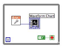 Building a LabVIEW VI that Runs on the NXT In this exercise, you will build a program that reads the value of the sound sensor on the NXT and displays a sound level graph on the PC. 1.