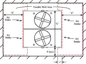 Well Layout The following method is used to determine the minimum acceptable dimension "d" for units installed in a well layout.
