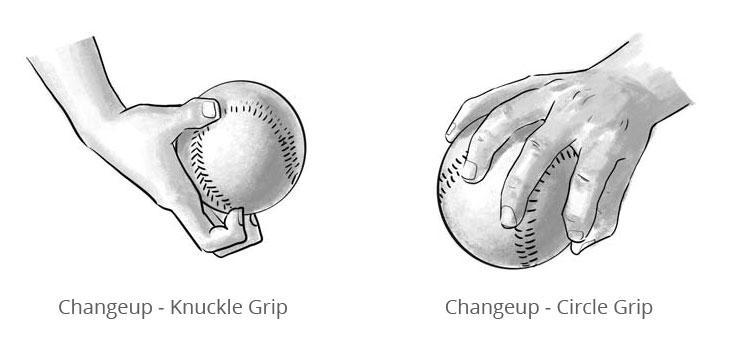 Essential Softball Pitching Grips Page 13 Changeup The changeup is typically the second pitch we teach a young pitcher as it is the primary offspeed pitch.