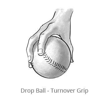 Essential Softball Pitching Grips Page 18 Start off with a shorter stride, roughly 6-12 inches shorter than the stride taken for a fastball Lean slightly forward, but do not bend at the waist.