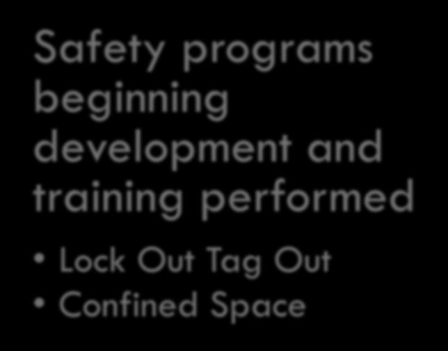 History of Safety Program at