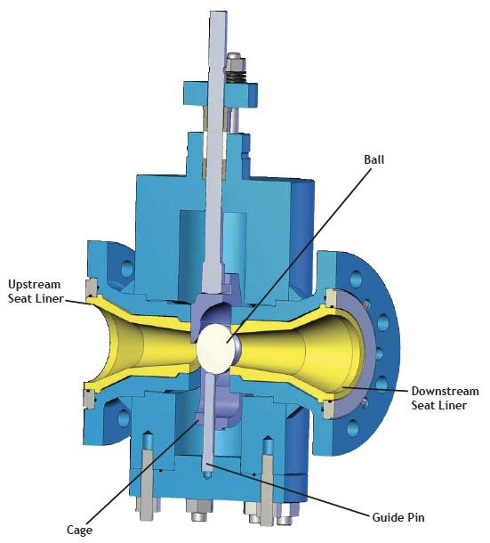 Process Condition: Challenges Posed By Controlling High Pressure Flow Beyond the factors discussed so far, selecting the appropriate control valve for a particular function also involves accounting