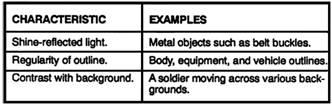 ( c) Camouflage. The majority of targets on the battlefield are identified by missing or improper camouflage. Table 1 shows the three areas of camouflage indicators. Table 1. Camouflage indicators.