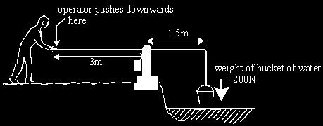 .. Nm (newton metre) (b) What can you say about the size of downwards force the operator must use to balance
