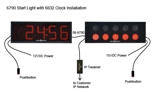 Digits are red Ultrabright LED 15in/38cm tall digits viewable in full sunlight up to 660ft/205m.