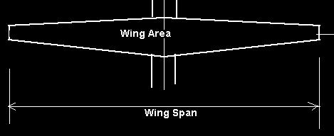 Wings usually operate near the most efficient angle of attack since the airfoil is aligned along the direction of normal flight.