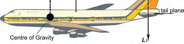 SAMPLE PROBLEM 18.3 An aircraft in level flight has a total wing lift of 3.6 10 6 N.