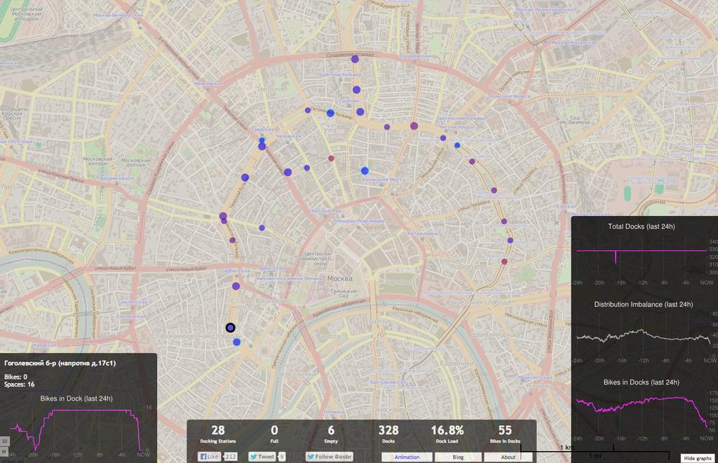 Bike Share Map Moscow Two weeks old