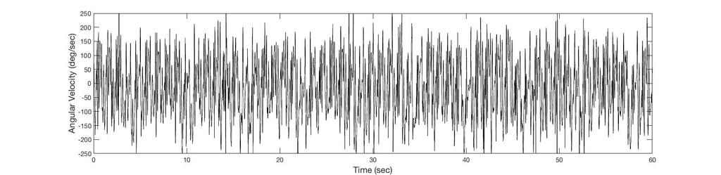 A B C D Figure 3: Sample gyroscope Y-axis data for 90 turns when walking at 3 mph for (A) unfiltered,