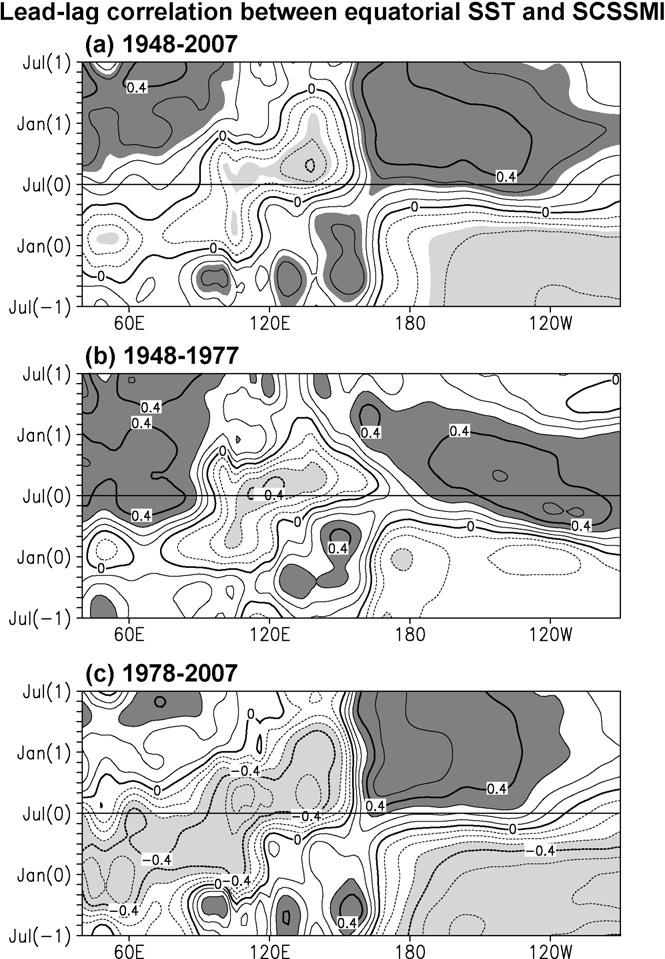 B. Wang et al. / Dynamics of Atmospheres and Oceans 47 (2009) 15 37 31 Fig. 11. The lead-lag correlation coefficients of the SST anomalies averaged between 5 S and 5 N with reference to the JJA SCSMI.