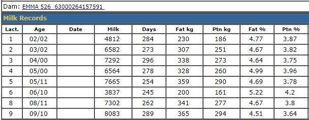 Lactation Calving Age days Kg Milk Fat%