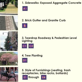 By promoting multi-modal transportation and enhancing the streetscape in an environmentally sensitive manner, creating appealing public spaces and vibrant commercial areas, it is intended to