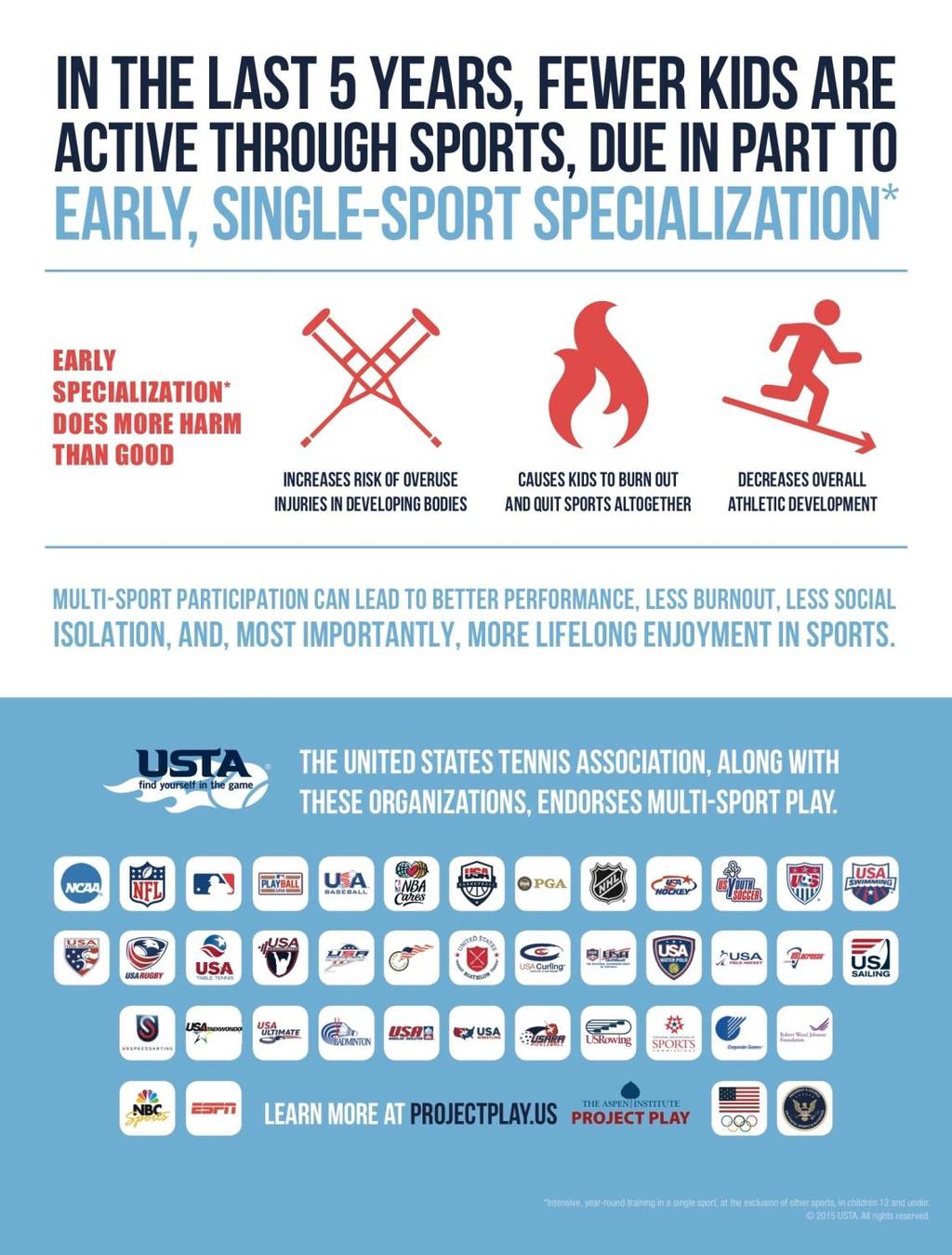 Joint Endorsement of Multi-Sport Play Through Age 12 NHL, USA Hockey Plus NCAA,