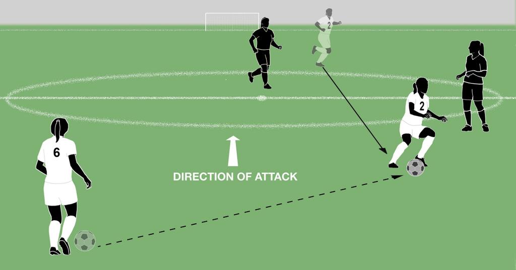 FREE KICK PROCEDURES Rule 13-1-2 - Description of a Free Kick All free kicks, with the exception of penalty kicks, may be taken in any direction.