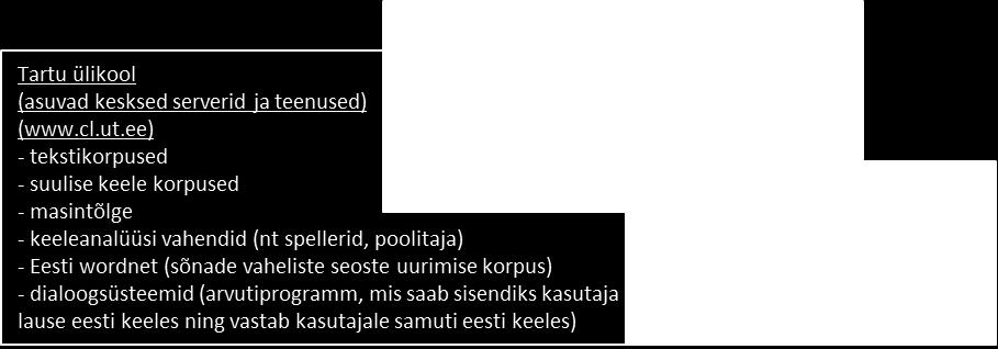 Eesti keeletehnoloogiatööstust esindavad ainult mõned üksikud väikeettevõtted (Eesti keel digiajastul, 2012: 28).