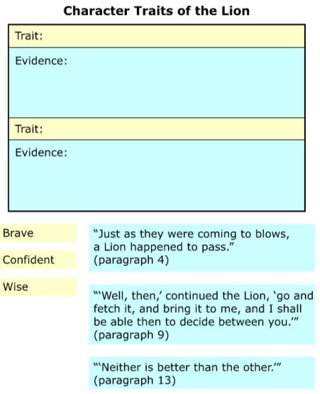 ELA Session 1 Question 9. Drag two traits that describe the Lion into the appropriate place in the chart. Then drag the sentence that provides evidence of each trait into the chart.