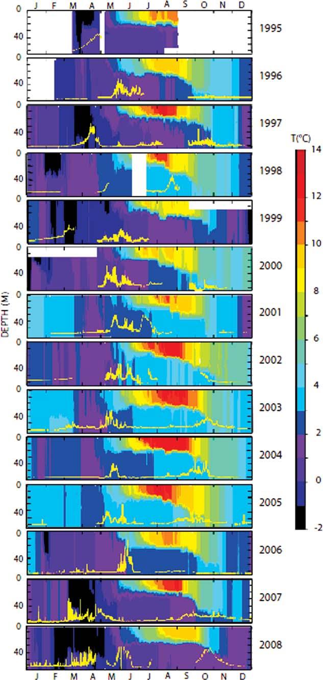 1234 G. L. Hunt et al. Figure 2. Mooring 2 time-series of temperature profiles and fluorescence.