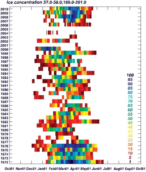 Climate impacts on eastern Bering Sea foodwebs 1235 Figure 3. Mean ice concentration over all the pixels in a box from 57 to 588N and 189 to 2018E (i.e. 171 1598W).