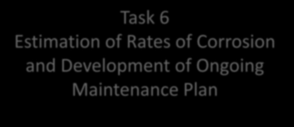 Task 6 Estimation of Rates of Corrosion and Development of