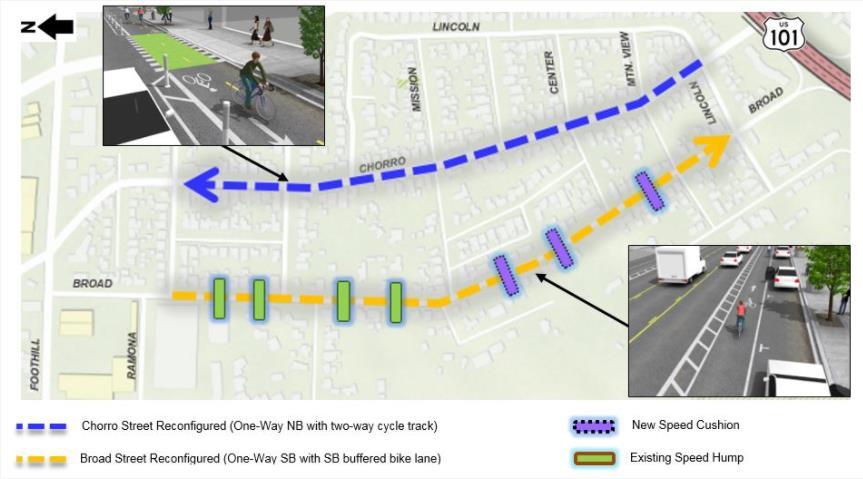 Alternative 2: Broad/Chorro One-Way Couplet System Instead of improving the bicycle environment by reducing auto speeds and volumes on a shared street, this alternative improves conditions for