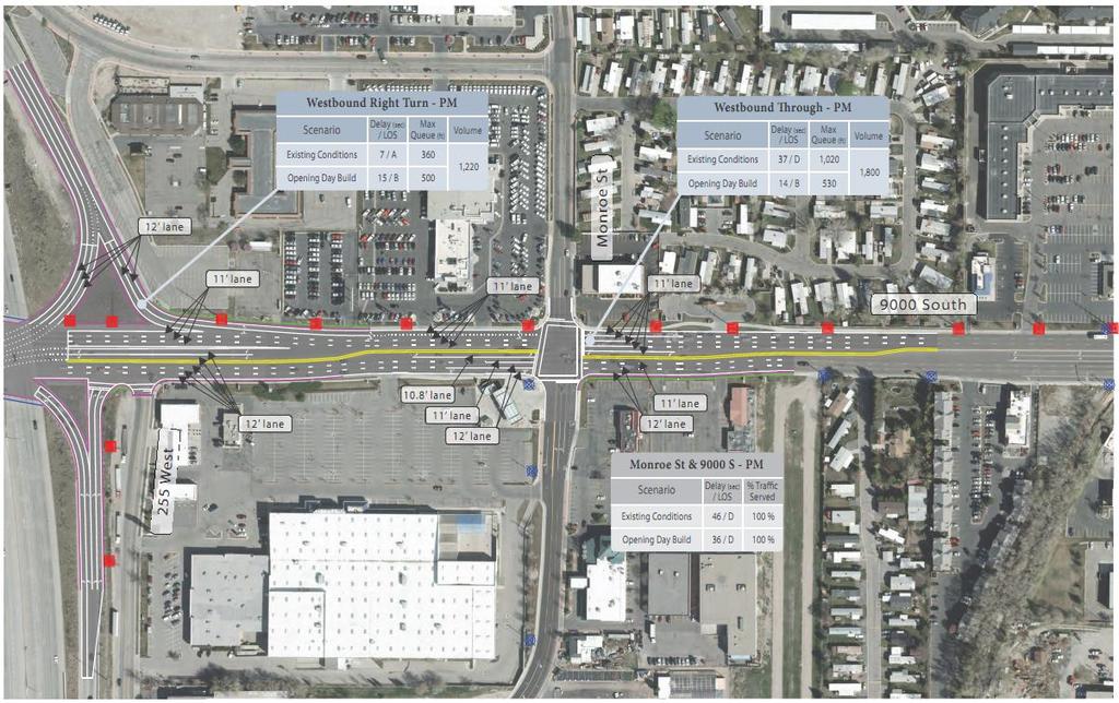 UDOT/ Sandy 9000 South & I-15 Project Type Intersections & Signals Sandy Parkway (450 W) to Monroe Street $ 5,036,300 $ 4,639,404 The 9000 S corridor is a major east-west thoroughfare that is