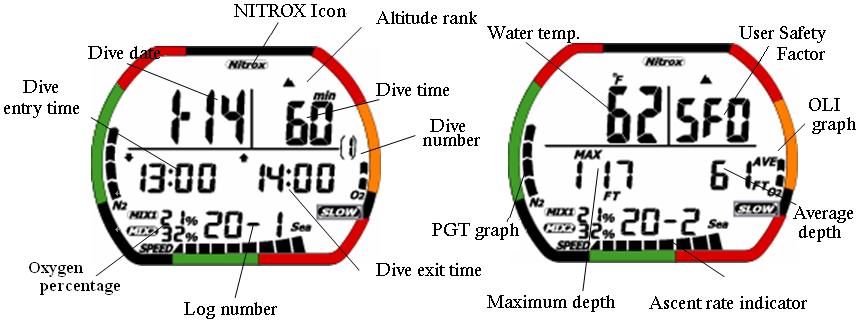altitude and displays the corresponding altitude rank. Mode display: This shows Dive plan mode. Nitrox Icon: This Icon is ON when NITROX has been set for MIX1 or MIX2.