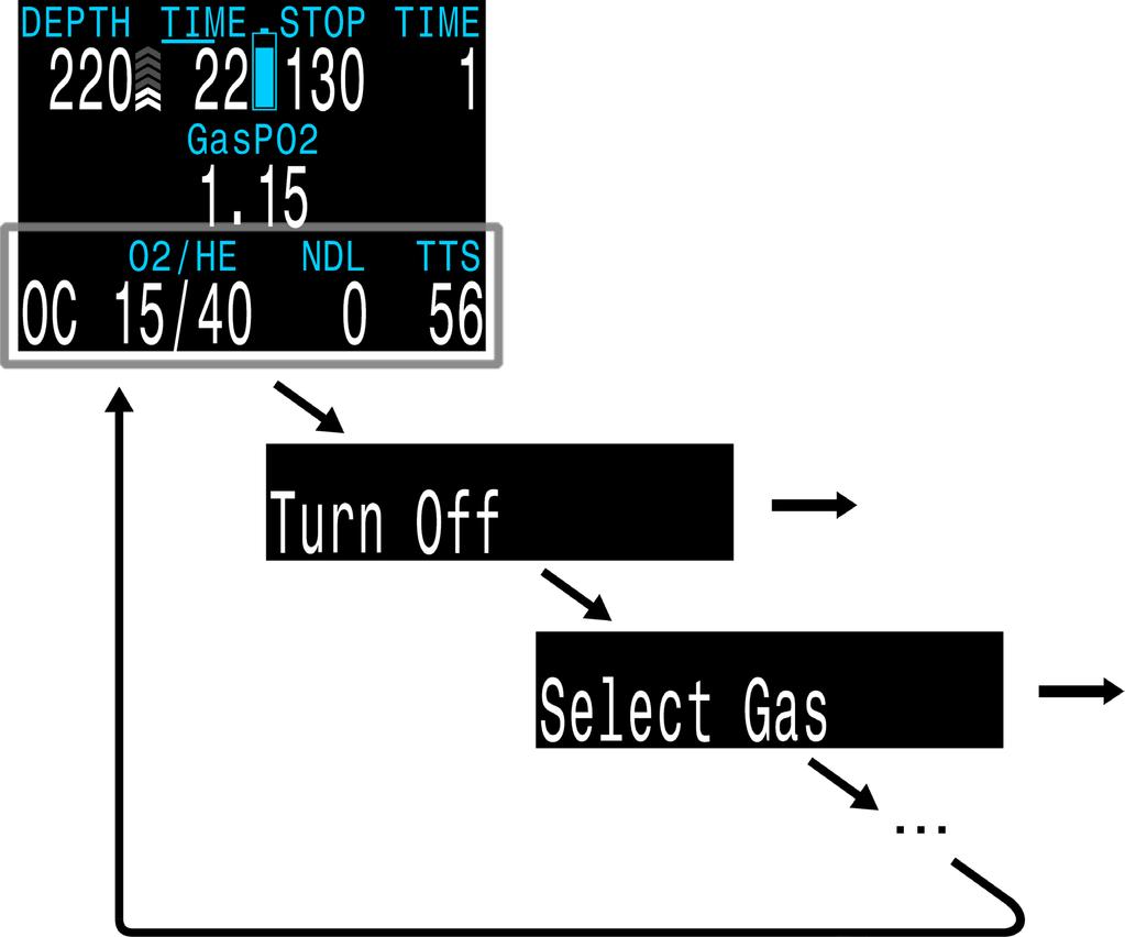 Menus Press MENU (left) button to step through the menus. Press SELECT (right) button to execute command or enter sub-menu. Menus display on the bottom row.