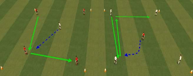 The boxes are safe zones but players can only be in the zone for seconds. Play without soccer balls involved.