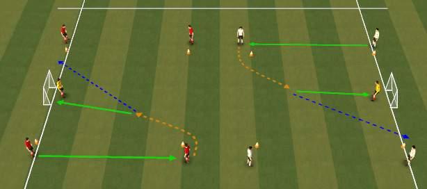 Player receives to shoot in touches. Follow up shot then join other line. Both sides work simultaneously. Strike for power with laces Strike for placement with inside of foot M.O.D.