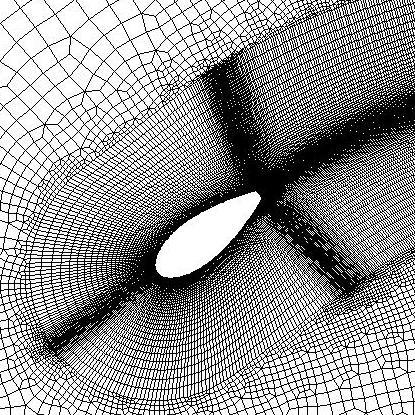 APPENDIX 0% 15% 10% Figure 3: hybrid mesh zoom 5% 0% 0 100 00 300 400 Figure 1: lift-to-drag ratio convergence with mesh refinement (number of points