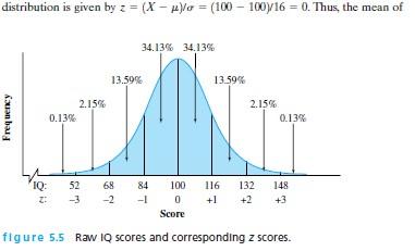 resulting z scores will take on the shape of the raw scores 2.