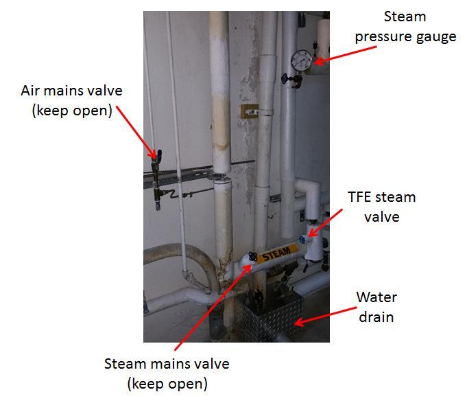 Figure 4. Steam and air lines. Preheat the evaporator: slowly open the blue TFE steam valve (see Figure 4). 1. Make sure to wear a heat-resistant glove the steam line is hot! 2.