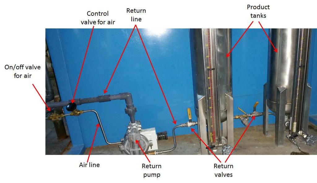 On the 1 st floor: If the system is in operation, reduce the vacuum pressure to below 8 in Hg. This is required for proper operation of the return pump (see below).