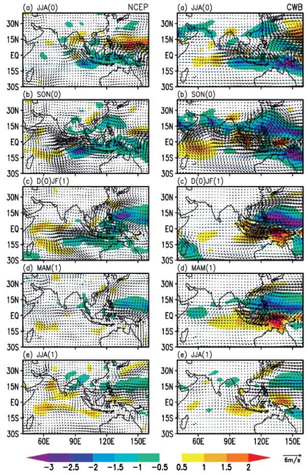 April 2005 T. LI, Y.-C. TUNG and J.-W. HWU 155 Fig. 1. Composite evolution of precipitation (shading, unit: mm day 1 ) and 925 mb wind (vector) anomalies for JJA(0), SON(0), DJF(1), MAM(1) and JJA(1).