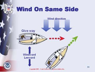 Sailboat Rules?? Which Tack? Most people think side the wind is coming over.
