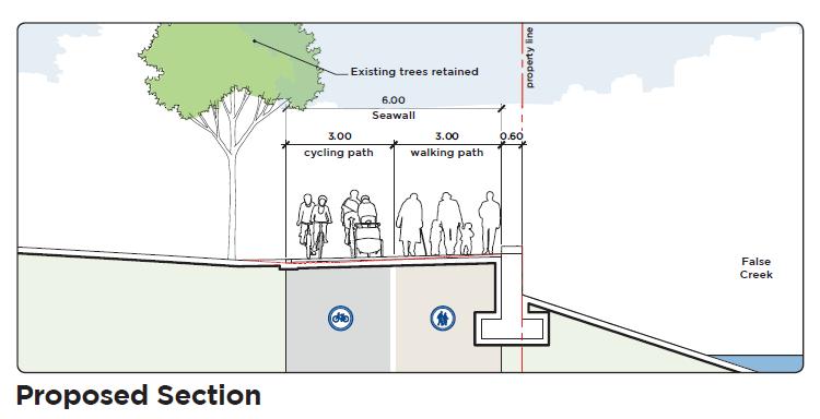 - 20 - Proposed Design Plans South False Creek Seawall Upgrades APPENDIX A Proposed