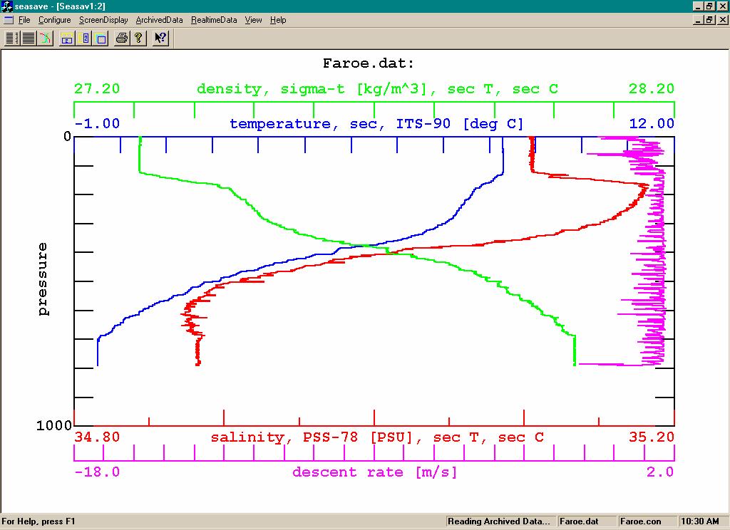 12 Module 9: Advanced Data processing Removing TC Misalignment: Example Example Data From the Faroe Islands This data set was collected off the Faroe Islands in 1995.