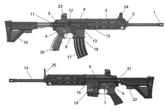 SECTION 1 INTRODUCTION SECTION 2 nomenclature & Description A direct descendent of the HK416, the MR556A1 is a semi-automatic rifle developed by Heckler & Koch as a premium level commercial/civilian