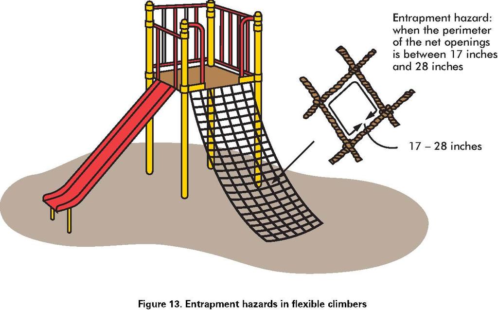 6. Tripping Hazards Play areas should be free of tripping hazards (i.e., sudden change in elevations) to children who are using a playground.