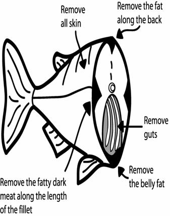 Cleaning and cooking fish to reduce PCBs You can reduce your exposure to PCBs by the way you prepare the fish. PCBs are found in the fatty parts of fish.