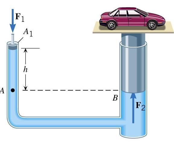 In a hydraulic car lift, the input piston has a radius of 0.0120 m and a negligible weight. The output plunger has a radius of 0.150 m. The combined weight of the car and plunger is 20,500 N.